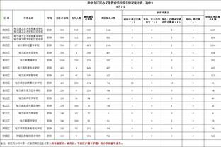 弗拉霍维奇数据：1次助攻2次关键传球，获评全场并列最高7.6分